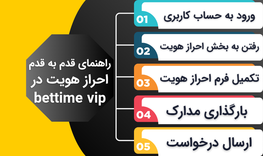 راهنمای احراز هویت در bettime vip
