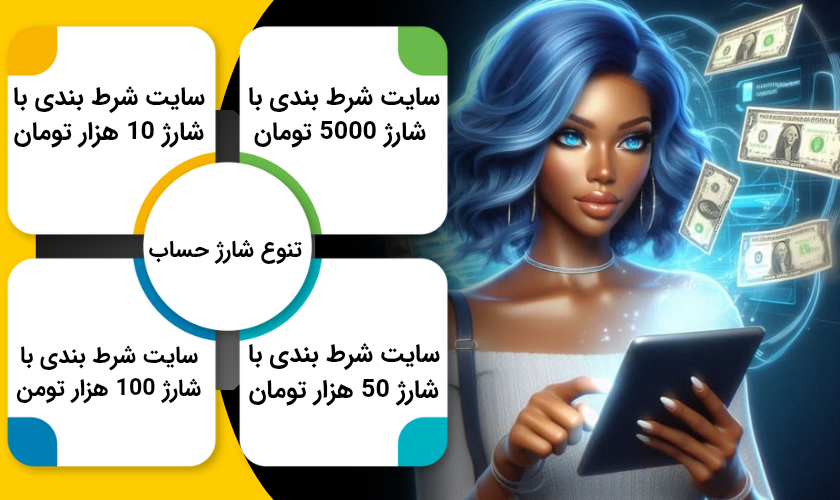 تنوع مبالغ برای شارژ حساب در سایت های شرط بندی