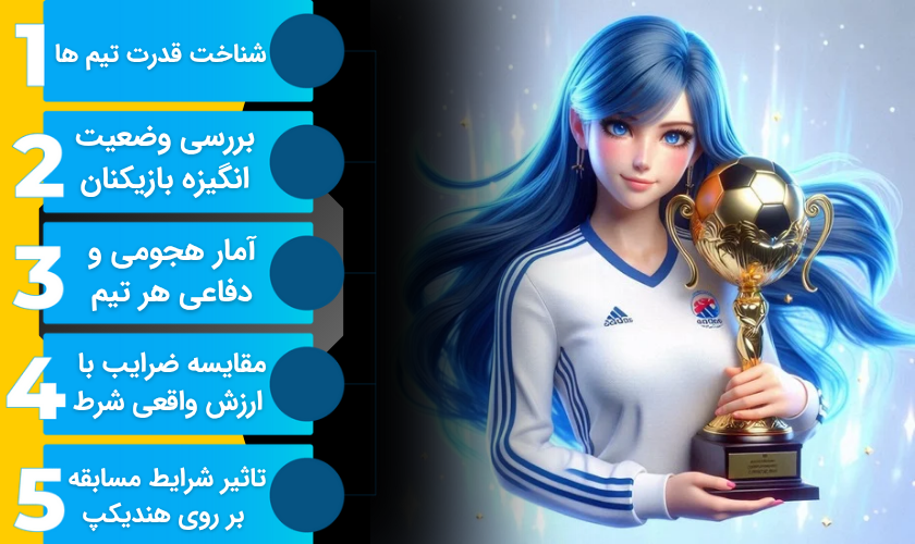 برد شرط بندی روی هندیکپ