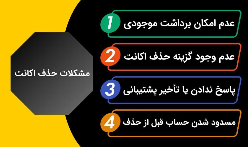 مشکلات معمول حذف اکانت سایت شرط بندی
