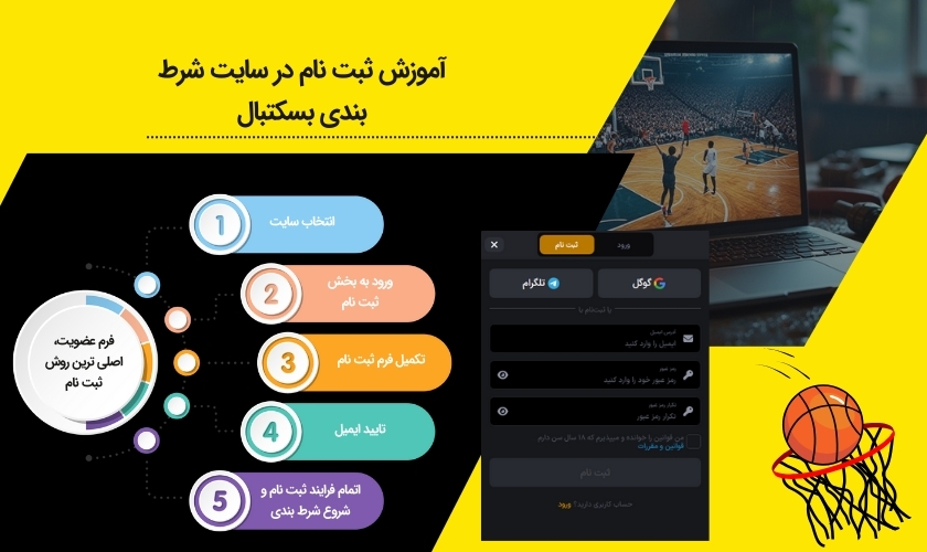 شیوه ثبت نام در سایت شرط بندی بسکتبال