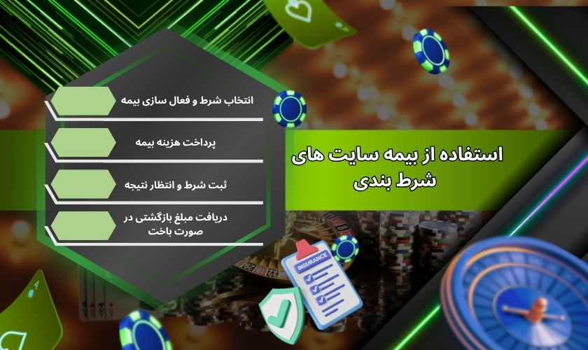 راهنمای استفاده از بیمه سایت های شرط بندی  