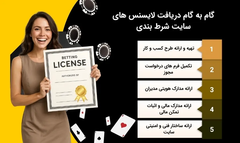 آشنایی با فرایند اخذ لایسنس های شرط بندی