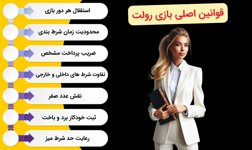 قوانین بازی رولت