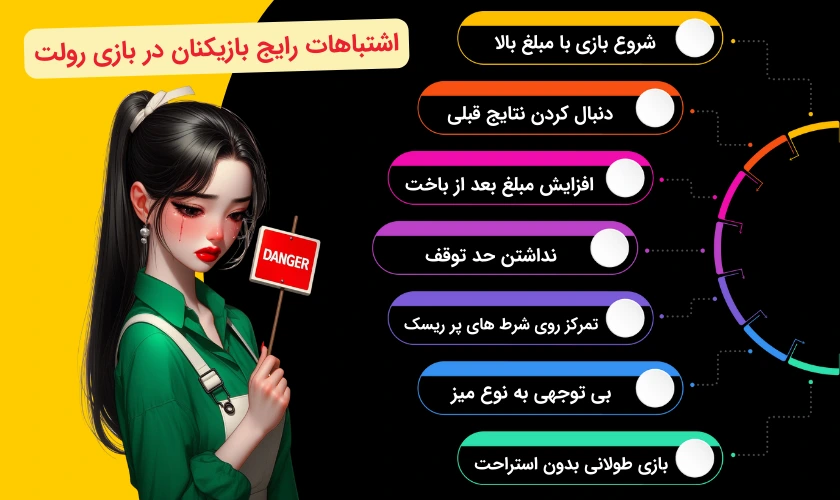 اشتباهات بازی رولت