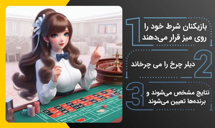 نحوه بازی رولت