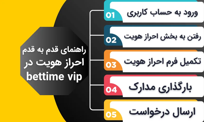 راهنمای احراز هویت در bettime vip