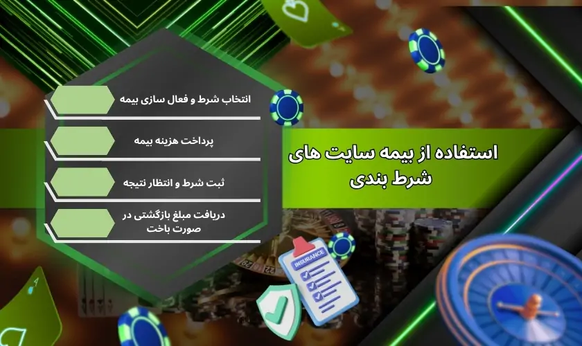 راهنمای استفاده از بیمه سایت های شرط بندی